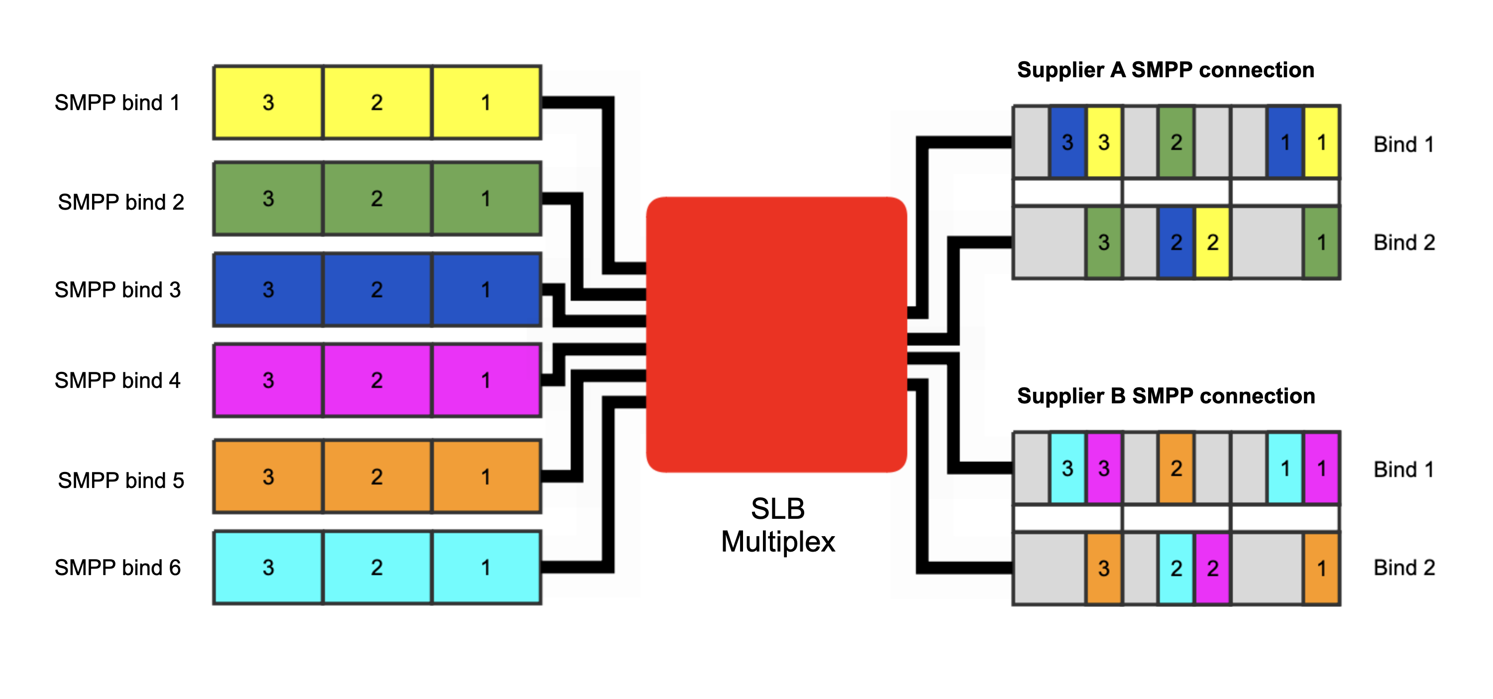 SLBM diagram
