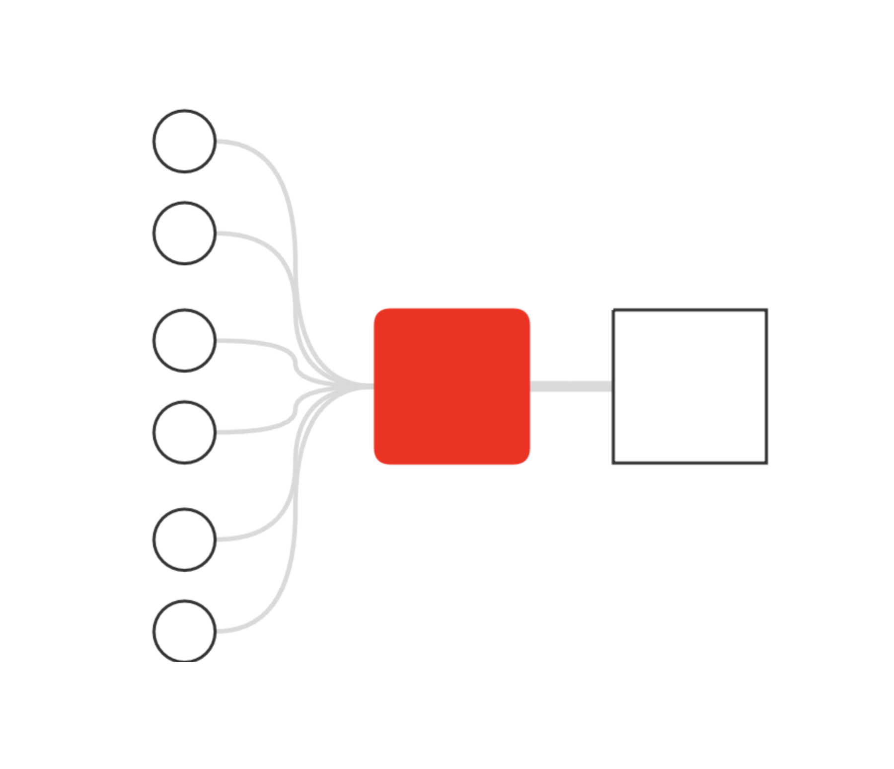 Load balancer scenario 5