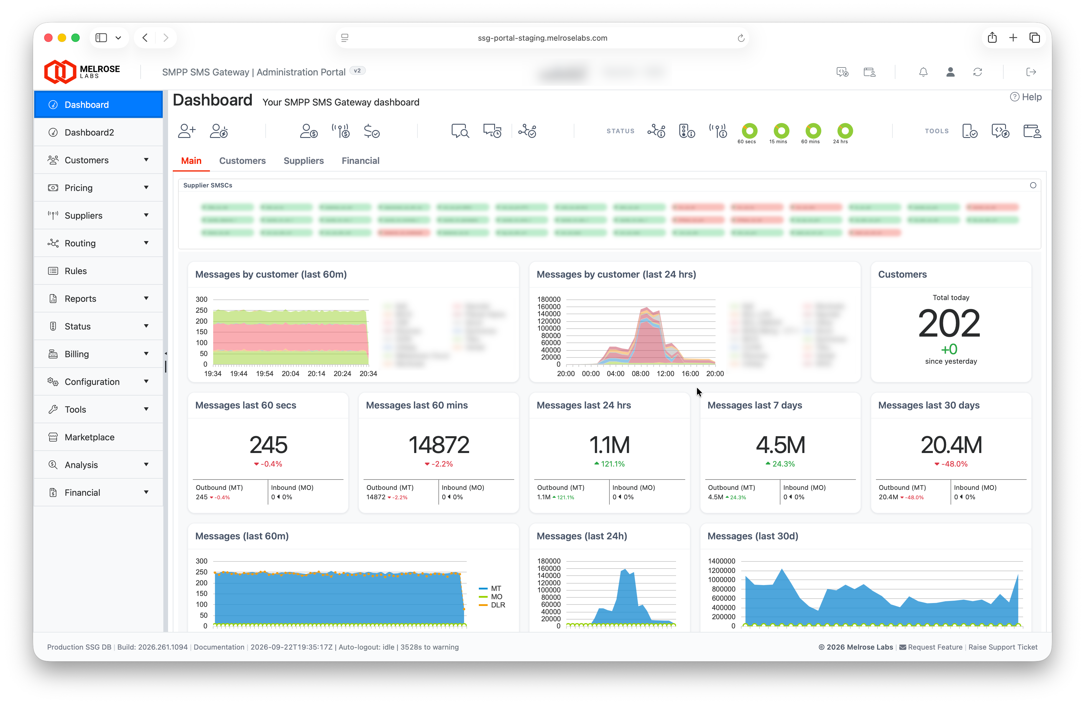 SSG Dashboard