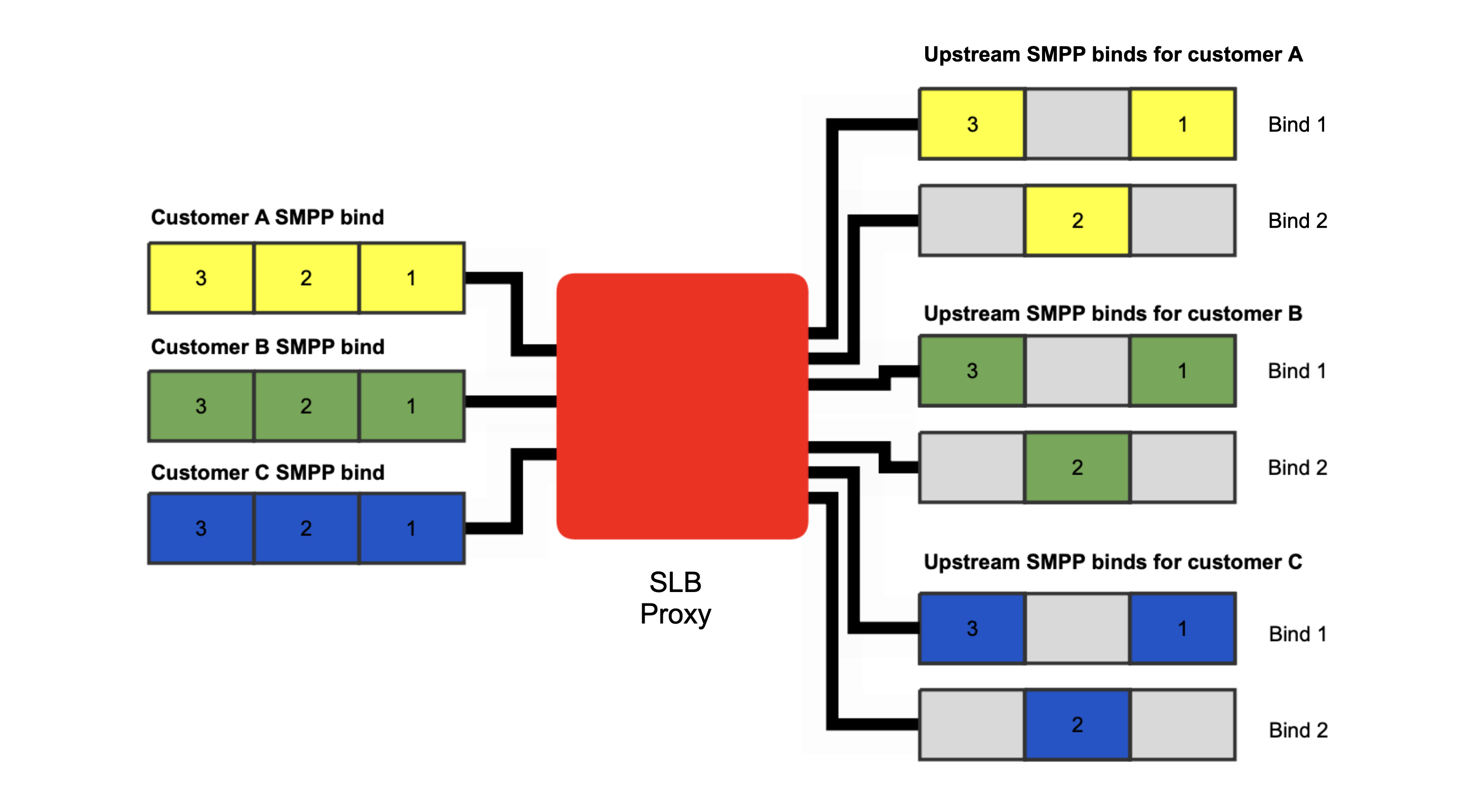 SLBP diagram