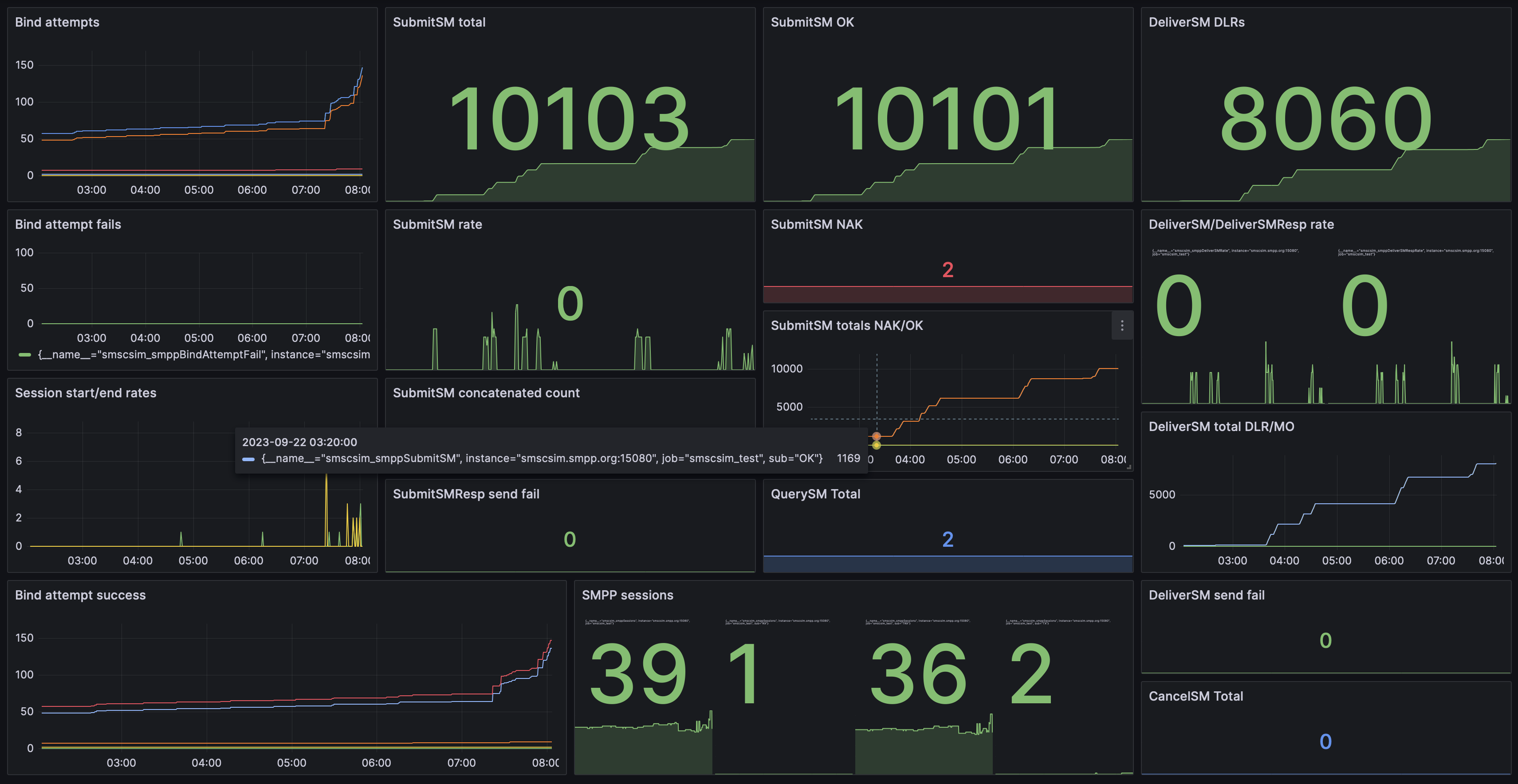 Dedicated SMSC Simulator Prometheus and Grafana dashboard