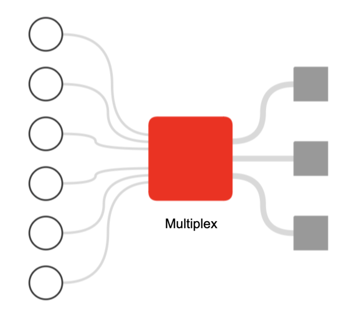 Load balancer scenario 1 - multiplex